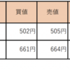 4/14 収支報告