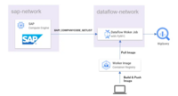 Dataflowのカスタムコンテナ+FlexTemplate使ってSAPからPyRFCでデータを抜き出してみる