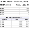 「情報セキュリティスペシャリスト」試験に合格したよ！！　＆　午後試験の効果的な対策とは何か、を、考えてみる。