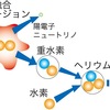 宇宙１-４．月と太陽d「太陽」