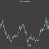 アメリカ利上げ。金融政策の超重要ポイント。