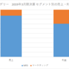 ファンデリー 事業内容と業績推移