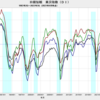 2023/3Q　日銀短観　大企業・製造業DI　+9　△