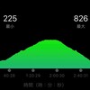 山登りとハーフ走のセット練習。