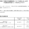 2025年4月からの公的年金額が発表、年金額は1.9%の増加