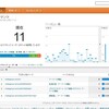 Google Analytics リアルタイム