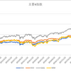 テーパリング・利上げ局面で強い資産は何か