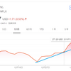 【モメンタム投資】スクエア（SQ）を58.70ドルで「エイヤァ！！」と購入しました