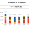 【今週の反省】2021/07/26~08/01