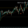 【トレード記録1621】20231102 GBPAUD スキャルピング