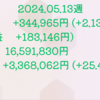 2024.05.13週の損益 +344,965円