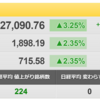 10/17（月）　試練が続く米国市場