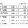 発達検査結果