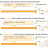 Hadoop DistCp実践ガイド2020年版