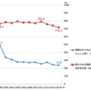 何を脳死で受け入れるか(弥生賞予想)  