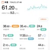 61.20kg 前日比 -0.10kg