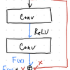 ResNetでCIFAR-10を分類する