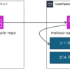 別AWSアカウントに存在する AWS CodeCommit をソースステージとする AWS CodePipeline の作成方法