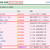 運転見合わせ、今晩は何かが違う