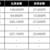 【アーリントンカップ無料予想では15番人気の大穴を軸にしてバク勝ち🎆】天皇賞・春の無料予想では回収率500%に期待🏇