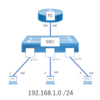 CCNA実機ラボ#3：VLAN Configuration：はじめに