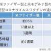 新型コロナワクチン接種間隔や副反応、年齢、免疫ができる期間！ファイザーとモデルナでどう違う？