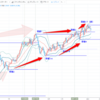 実弾トレード日誌1/11ポンドドル②