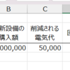 エクセルで費用対効果と言う考え方