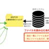 やっぱりファイル名って被ることがあるぞ！（反省・・・）