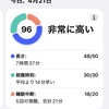 「とりあえずやってみる」の精神：キャンセル待ちを制して手に入れた健康への投資