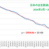 日本の出生数は、毎年35,400人ずつ減少して21年後の2045年には出生数がゼロになる可能性