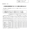 生活保護受給者の実態？？