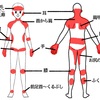 脱ステ経験談＃4 老廃物が溜まりやすい所