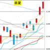 日足　日経２２５先物・ダウ・ナスダック　２０２０／５／２８