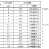 ヨガ継続にKMメソッド取り入れてみる　～第7回：2018年12月のヨガ記録＆年間記録～