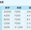 公文　3教科オブジェ目指す！　～目指し始めた理由～　【小1】