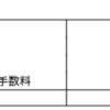 【月報②】2023年5月 『FX』投資結果