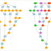 ゼロから作るDeep Learning3　フレームワーク編を読む　その④ステップ25~36