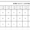 その他Vol.17　配偶者控除の改正  ～１０３万円の壁を超えられるか～