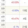 まだまだ生きてるやつ