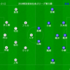 2018明治安田生命J3リーグ第31節 ザスパクサツ群馬vsガイナーレ鳥取【采配の魅せ合い】