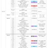 2021年 24時間テレビ まとめ