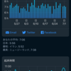 2018年6月＆上半期のまとめ　その3