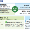 【数学ロマン】「LGBTQA多様体」とは？