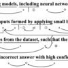 Adversarial Examples | Abstract 第1文