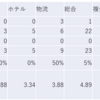 2023/3/17日大引け時点のJリート銘柄の騰落数（騰落レシオが最高の種別は？）