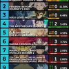 【ランキング速報】冬アニメ第10週目