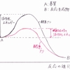 第26回酵素についての問題解説