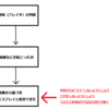 【OW】”立ち回り”ってなに？