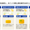 楽天証券での毎月買付設定でポイント支払が可能に！！